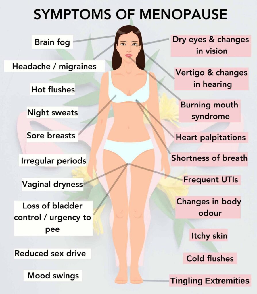 Embracing Menopause