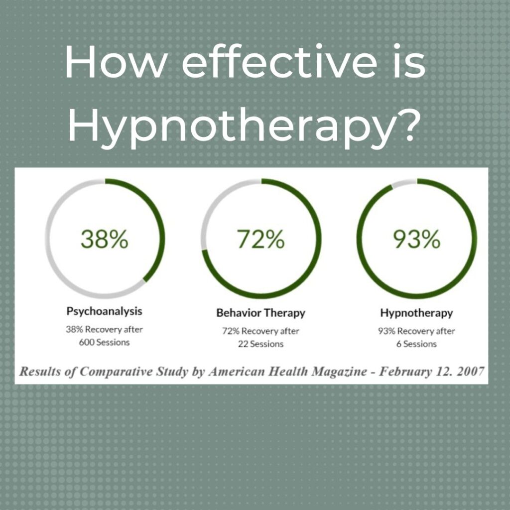 hypnotherapy vs psychoanalysis: